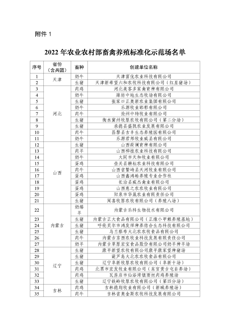 2022年農業(yè)農村部畜禽養(yǎng)殖標準化示范場名單_頁面_1.jpg