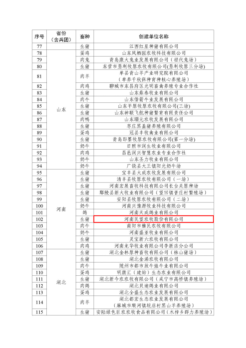 2022年農業(yè)農村部畜禽養(yǎng)殖標準化示范場名單_頁面_3.jpg